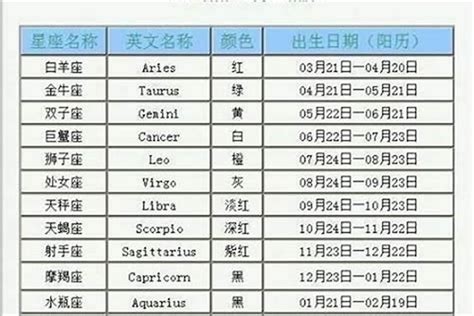 9/20星座|9月20日生日書（處女座）